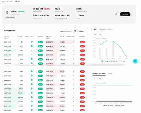 什么是Bitget盘前交易？如何使用Bitget盘前交易？